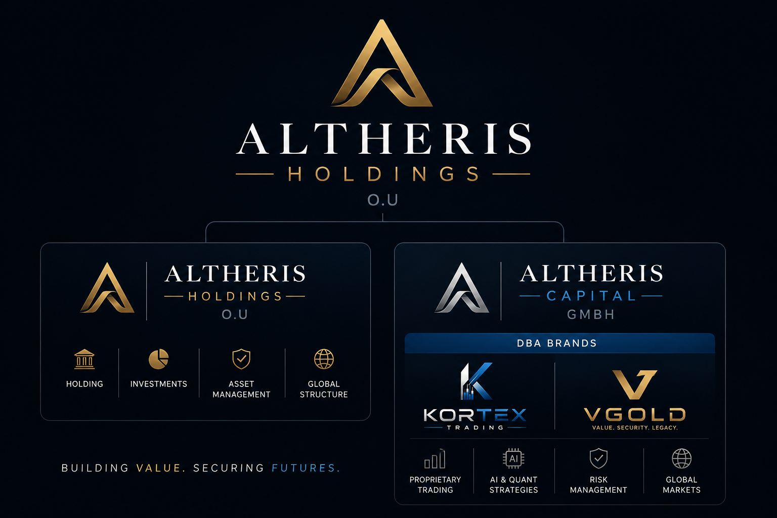 Altheris group structure
